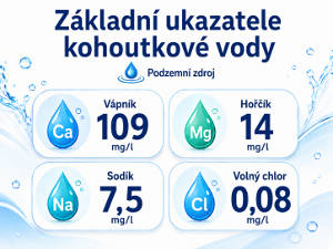 Chemický rozbor vody z vodovodu stažený ze stránek Středočeských vodáren.